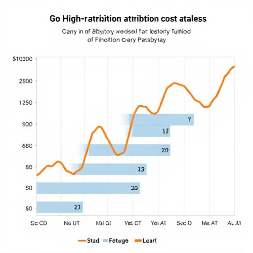 gohighlevel attribution cost analysis