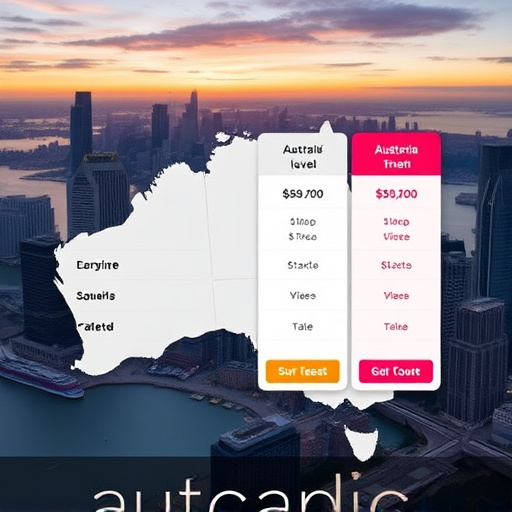 gohighlevel australia pricing