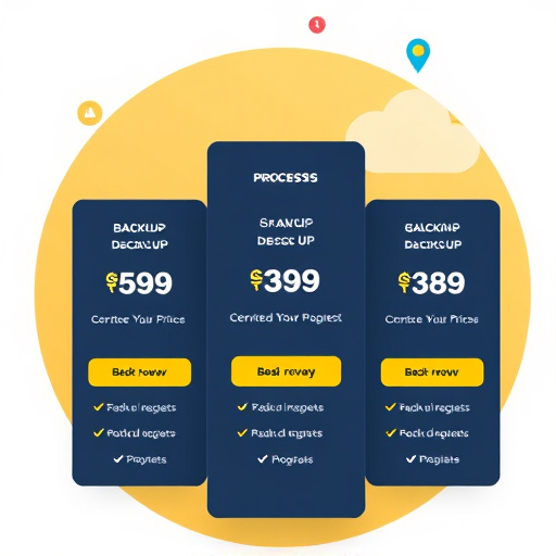 gohighlevel backup pricing service