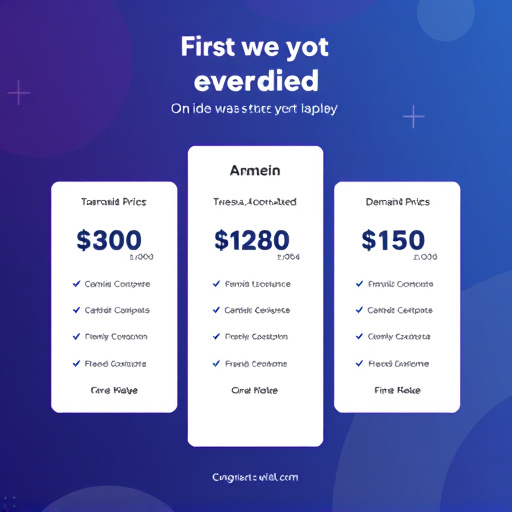 gohighlevel branded domain pricing