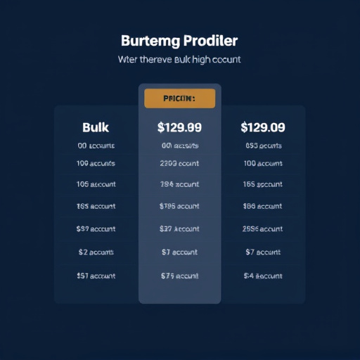 gohighlevel bulk accounts pricing