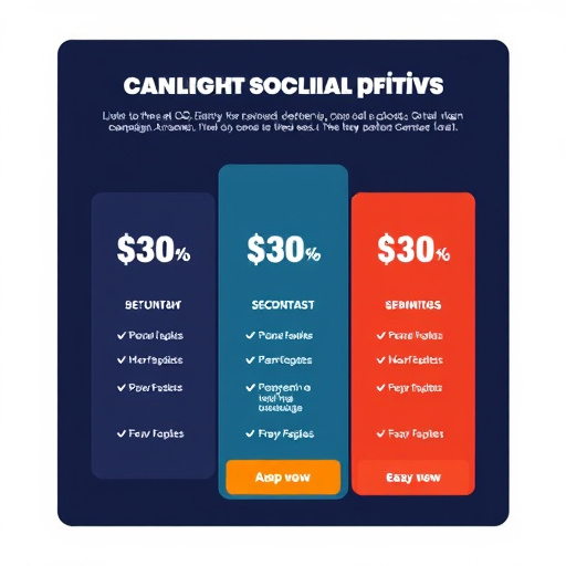 gohighlevel campaign pricing