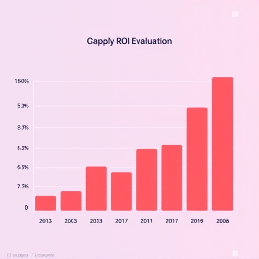 gohighlevel campaign roi evaluation