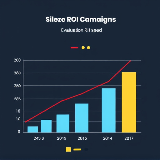 gohighlevel campaign roi evaluation