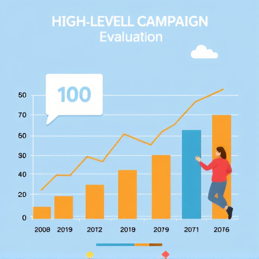 gohighlevel-campaign-roi-evaluation-640x480-94633497.jpeg