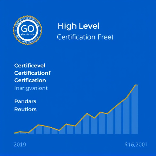 gohighlevel certification fee nlp analysis