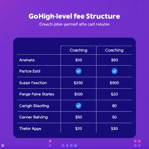 gohighlevel-coaching-fee-structure-640x480-9092560.jpeg