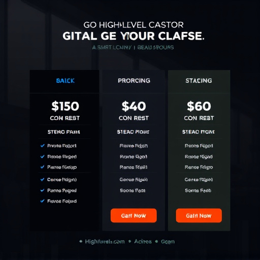 gohighlevel coaching group pricing