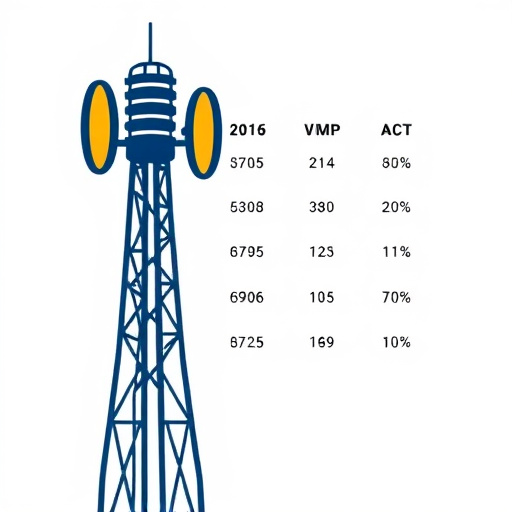gohighlevel communication rates