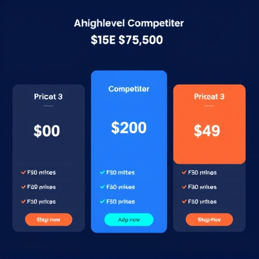 gohighlevel competitor pricing