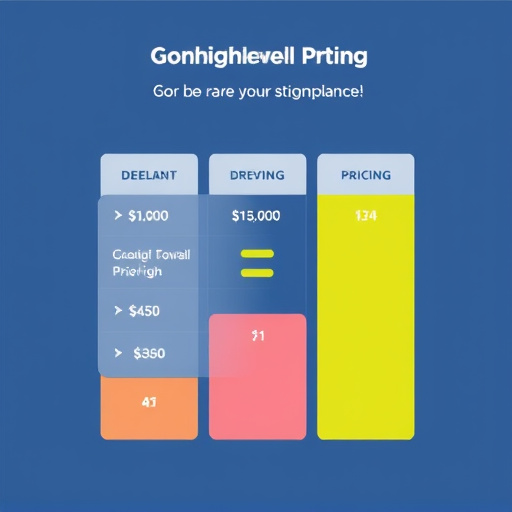 gohighlevel compliance pricing