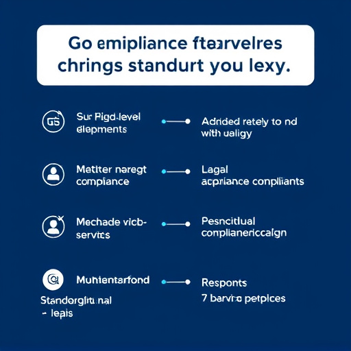 gohighlevel compliance standards