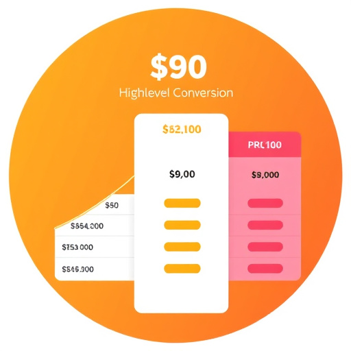 gohighlevel conversion performance pricing