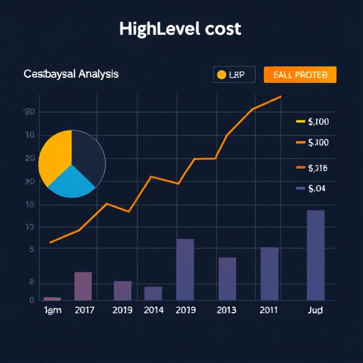 gohighlevel cost analysis