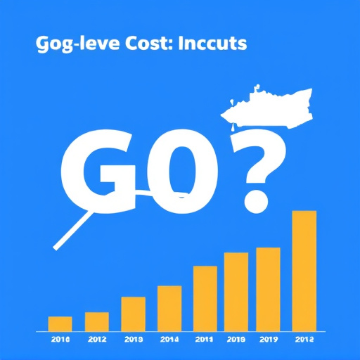 gohighlevel cost analysis