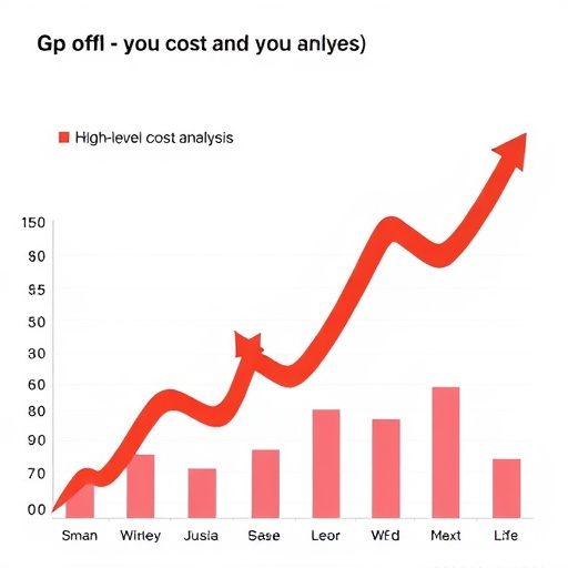 gohighlevel cost analysis