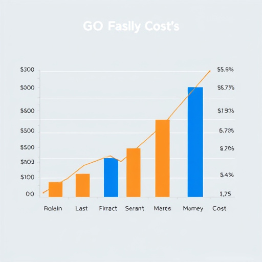 gohighlevel cost analysis