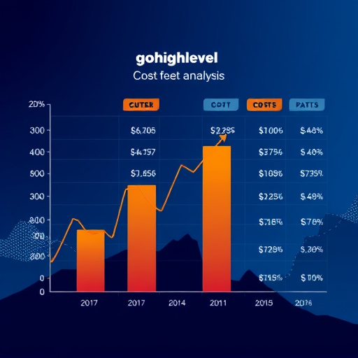 gohighlevel cost analysis