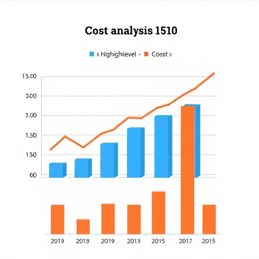 gohighlevel cost analysis