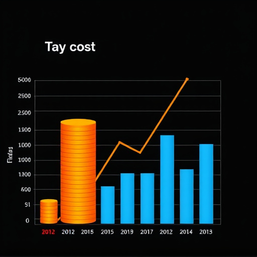gohighlevel cost analysis
