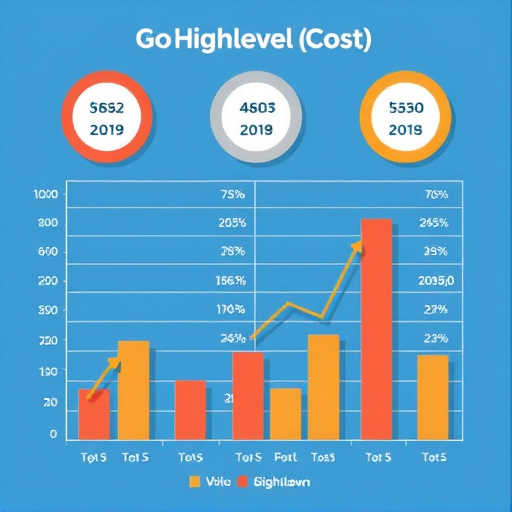 gohighlevel-cost-breakdown-640x480-55364786.jpeg