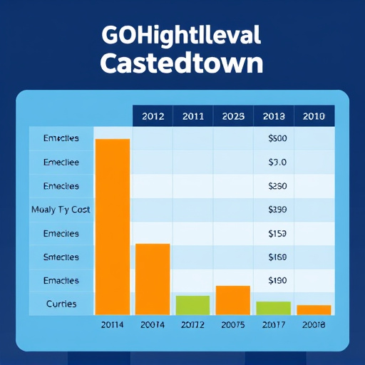 gohighlevel cost breakdown
