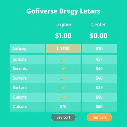gohighlevel cost comparison