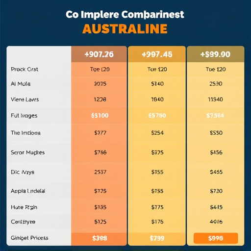 gohighlevel cost comparison australia