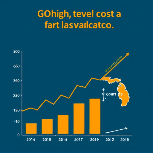 gohighlevel cost evaluation
