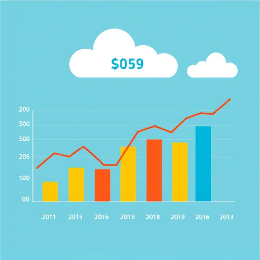 gohighlevel cost revenue analysis