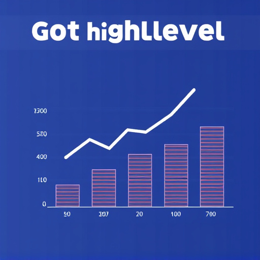 gohighlevel cost savings