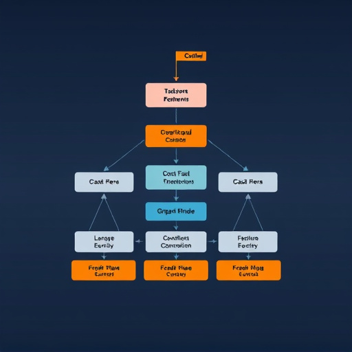 gohighlevel cost structure