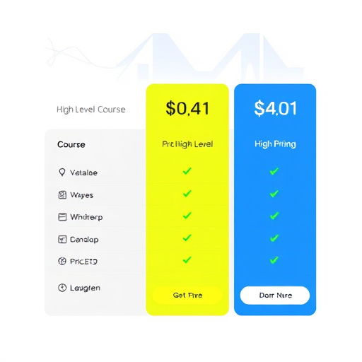 gohighlevel course pricing