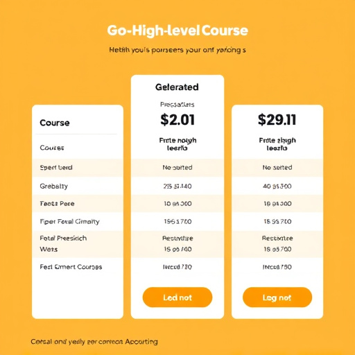 gohighlevel course pricing