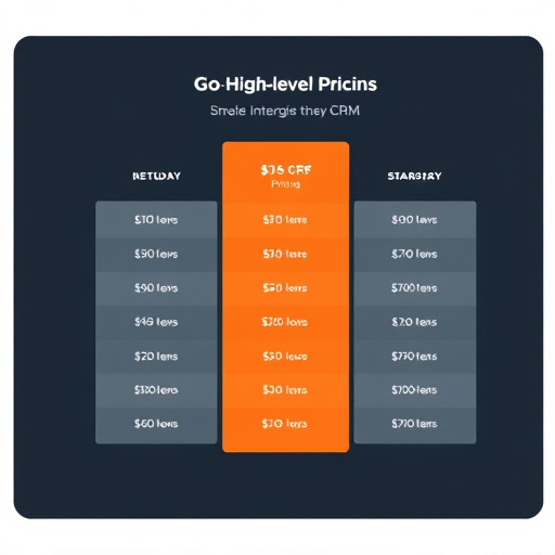 gohighlevel crm pricing