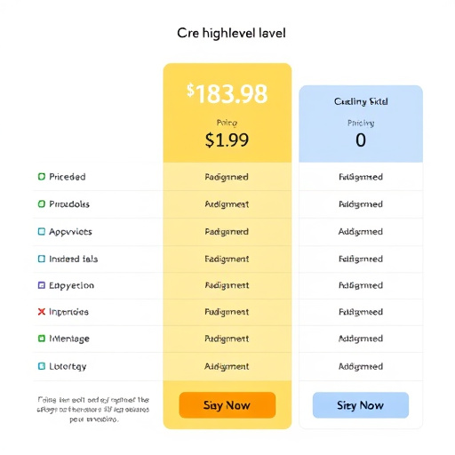 gohighlevel crm pricing