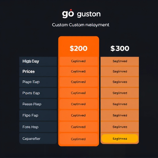 gohighlevel custom development pricing