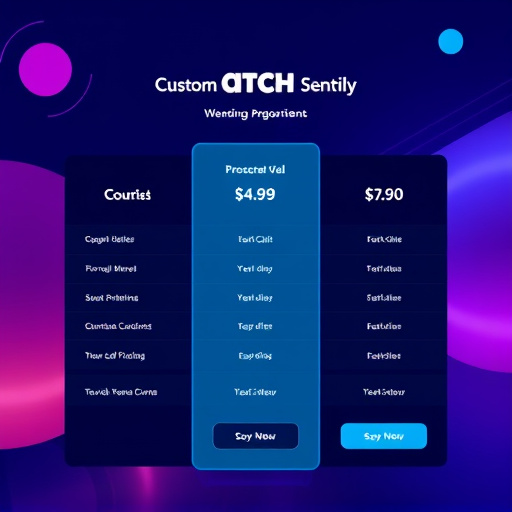 gohighlevel custom development pricing