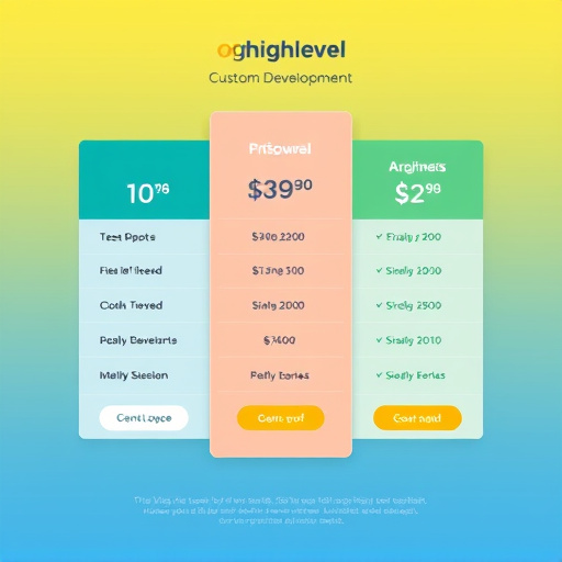 gohighlevel custom development pricing