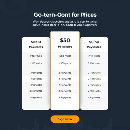 gohighlevel custom development pricing