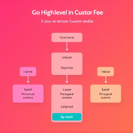 gohighlevel custom domain fee structure