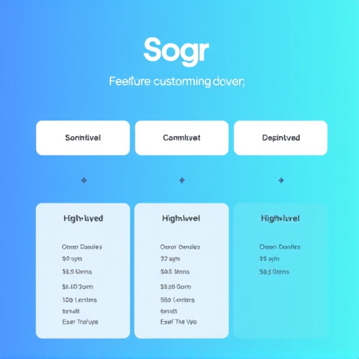gohighlevel custom domain fee structure