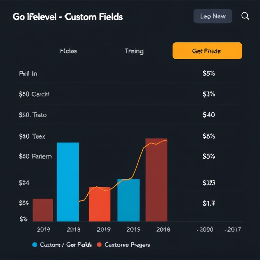 gohighlevel custom fields pricing trends