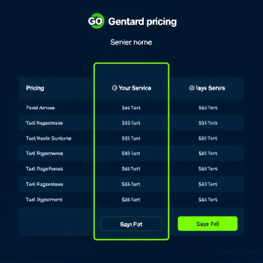 gohighlevel custom integration service pricing