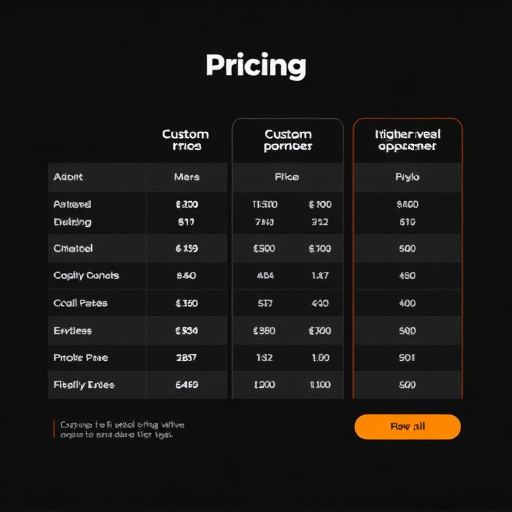gohighlevel custom pricing