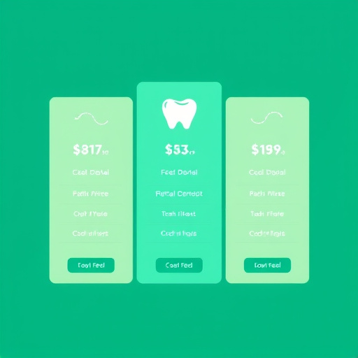 gohighlevel dental practice pricing