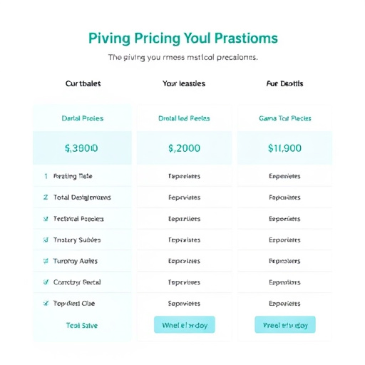 gohighlevel dental practice pricing