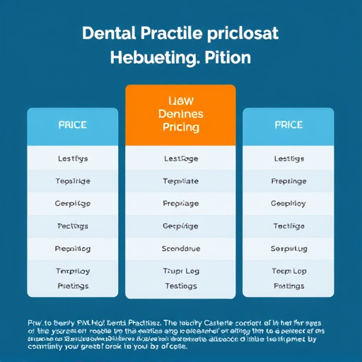 gohighlevel dental practice pricing