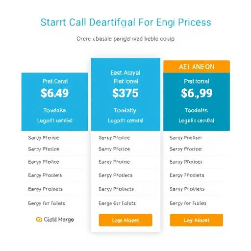 gohighlevel dental practice pricing