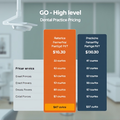 gohighlevel dental practice pricing